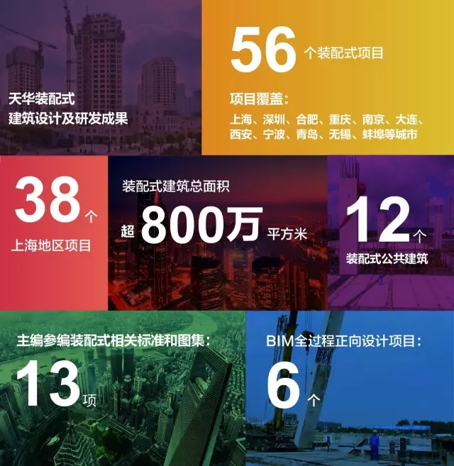 天華裝配式建筑設(shè)計及研發(fā)成果