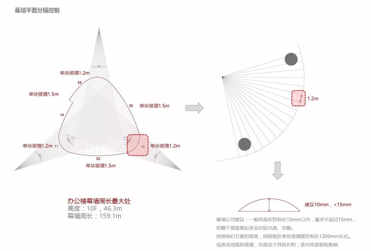 結構支撐系統(tǒng)設計與建筑設計巧妙結合