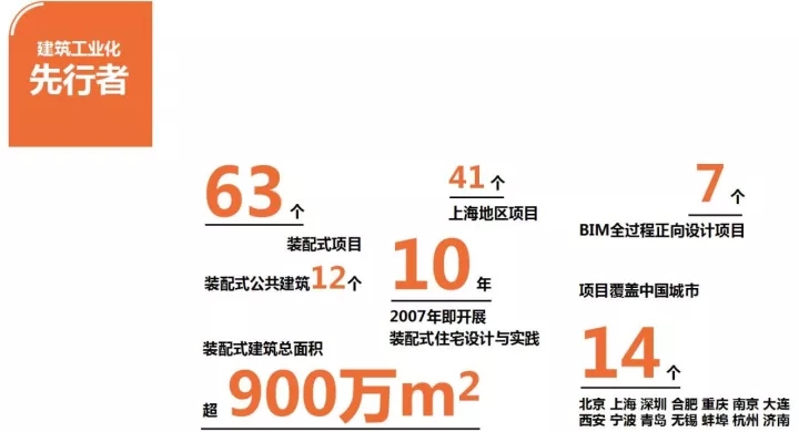 裝配式建筑、BIM技術(shù)應(yīng)用領(lǐng)域風(fēng)起浪涌