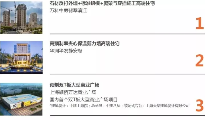 天華以BIM三維設(shè)計協(xié)同管理平臺為核心