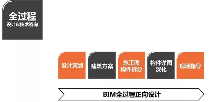 全國十大民營建筑設(shè)計公司排行榜