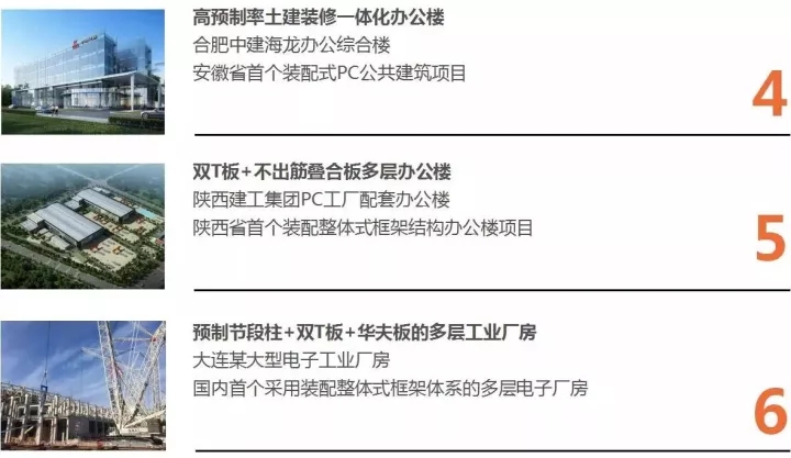 天華以BIM三維設(shè)計協(xié)同管理平臺為核心