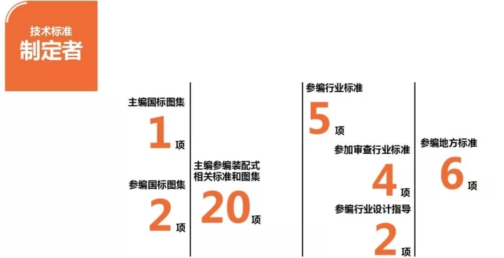 全國十大民營建筑設(shè)計公司排行榜